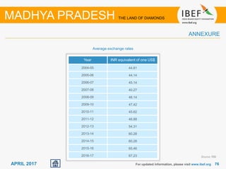 7676APRIL 2017
Year INR equivalent of one US$
2004-05 44.81
2005-06 44.14
2006-07 45.14
2007-08 40.27
2008-09 46.14
2009-10 47.42
2010-11 45.62
2011-12 46.88
2012-13 54.31
2013-14 60.28
2014-15 60.28
2015-16 65.46
2016-17 67.23
Average exchange rates
ANNEXURE
MADHYA PRADESH THE LAND OF DIAMONDS
Source: RBI
For updated information, please visit www.ibef.org
 