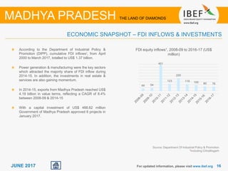 1616JUNE 2017 For updated information, please visit www.ibef.org
ECONOMIC SNAPSHOT – FDI INFLOWS & INVESTMENTS
MADHYA PRADESH THE LAND OF DIAMONDS
According to the Department of Industrial Policy &
Promotion (DIPP), cumulative FDI inflows1, from April
2000 to March 2017, totalled to US$ 1.37 billion.
Power generation & manufacturing were the key sectors
which attracted the majority share of FDI inflow during
2014-15. In addition, the investments in real estate &
services are also gaining momentum.
In 2014-15, exports from Madhya Pradesh reached US$
4.19 billion in value terms, reflecting a CAGR of 8.4%
between 2008-09 & 2014-15
With a capital investment of US$ 488.62 million
Government of Madhya Pradesh approved 6 projects in
January 2017.
FDI equity inflows1, 2008-09 to 2016-17 (US$
million)
Source: Department Of Industrial Policy & Promotion
1Including Chhattisgarh
44 54
451
123
220
119 100 80 76
 