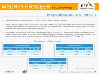 2020JUNE 2017
Madhya Pradesh has 5 operating airports at Jabalpur, Bhopal, Indore, Gwalior & Khajuraho.
Indore & Bhopal airports are the busiest airports in the state. In March 2017, passenger traffic at Indore airport reached 163,996
passengers with overall aircraft movement of 1,393 aircrafts. For the same month, passenger traffic at Bhopal airport was 51,487
passengers with overall aircraft movement of 538 aircrafts.
Both Indore & Bhopal airports have strong cargo handling capacity. In March 2017, Indore airport handled 797 tonnes of cargo,
whereas Bhopal airport handled 89 tonnes of cargo. Modernisation work of Bhopal & Indore airports has also been completed. The
government has announced to undertake development of Gwalior & Khajuraho airports under the 12th Five Year Plan.
For updated information, please visit www.ibef.org
PHYSICAL INFRASTRUCTURE – AIRPORTS
MADHYA PRADESH THE LAND OF DIAMONDS
Source: Airports Authority of India
No. of passengers
Airport 2015-16 2016-17
Indore 1,692,892 1,784,073
Bhopal 662,615 676,015
Airport indicators in Madhya Pradesh
Aircraft movement
Airport 2015-16 2016-17
Indore 14,858 14,396
Bhopal 7,755 6,949
Freight (in tonnes)
Airport 2015-16 2016-17
Indore 6,992 7,668
Bhopal 1,153 904
 