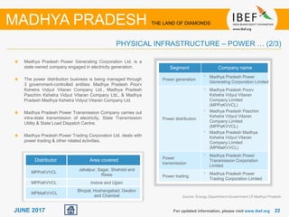 2222JUNE 2017
Madhya Pradesh Power Generating Corporation Ltd. is a
state owned company engaged in electricity generation.
The power distribution business is being managed through
3 government-controlled entities: Madhya Pradesh Poorv
Kshetra Vidyut Vitaran Company Ltd., Madhya Pradesh
Paschim Kshetra Vidyut Vitaran Company Ltd., & Madhya
Pradesh Madhya Kshetra Vidyut Vitaran Company Ltd.
Madhya Pradesh Power Transmission Company carries out
intra-state transmission of electricity, State Transmission
Utility & State Load Dispatch Centre.
Madhya Pradesh Power Trading Corporation Ltd. deals with
power trading & other related activities.
For updated information, please visit www.ibef.org
PHYSICAL INFRASTRUCTURE – POWER … (2/3)
MADHYA PRADESH THE LAND OF DIAMONDS
Segment Company name
Power generation
• Madhya Pradesh Power
Generating Corporation Limited
Power distribution
• Madhya Pradesh Poorv
Kshetra Vidyut Vitaran
Company Limited
(MPPoKVVCL)
• Madhya Pradesh Paschim
Kshetra Vidyut Vitaran
Company Limited
(MPPaKVVCL)
• Madhya Pradesh Madhya
Kshetra Vidyut Vitaran
Company Limited
(MPMaKVVCL)
Power
transmission
• Madhya Pradesh Power
Transmission Corporation
Limited
Power trading
• Madhya Pradesh Power
Trading Corporation Limited
Distributor Area covered
MPPoKVVCL
Jabalpur, Sagar, Shahdol and
Rewa
MPPaKVVCL Indore and Ujjain
MPMaKVVCL
Bhopal, Hoshangabad, Gwalior
and Chambal Source: Energy Department-Government Of Madhya Pradesh
 