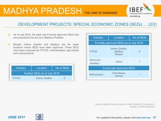3131JUNE 2017
Source: Special Economic Zones in India- Ministry of Commerce &
Industry, TechSci Research
For updated information, please visit www.ibef.org
DEVELOPMENT PROJECTS: SPECIAL ECONOMIC ZONES (SEZs) … (2/2)
MADHYA PRADESH THE LAND OF DIAMONDS
Industry Location No of SEZs
Formally approved SEZs as of July 2016
IT/ITeS
Indore, Gwalior,
Jabalpur,
Bhopal
8
Gems and
Jewellery
Indore 1
In-principle approved SEZs
Multi-product
Chhindwara,
Sehore
1
As of July 2016, the state had 9 formal approved SEZs that
are proposed to be set up in Madhya Pradesh.
Bhopal, Indore, Gwalior and Jabalpur are the major
locations where SEZs have been approved. These SEZs
have been proposed for IT/ITeS, mineral-based, agro-based
and multi-products.
Industry Location No of SEZs
Notified SEZs as of July 2016
IT/ITeS Indore, Gwalior 5
 