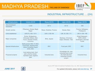 3737JUNE 2017 For updated information, please visit www.ibef.org
INDUSTRIAL INFRASTRUCTURE … (2/4)
MADHYA PRADESH THE LAND OF DIAMONDS
Infrastructure Indore AKVN Rewa AKVN Ujjain AKVN Sagar AKVN
Area developed
(hectares)
3,332 307.4 431.6 359
Growth centres
Pithampur, Kheda, Megh
Nagar
Rewa, Waidhan, Purena Dewas, Maxi
Purena, Sidhgawa,
Pratappura
Units established LMI:272, SSI: 1213 LMI: 8, SSI: 99 LMI: 35, SSI: 171 LMI: 9; SSI: 199
Major companies
Eicher, Bridgestone,
Hindustan Motors, Man
Force, Flexituff, Kinetic,
Cummins
Birla, Jaypee
Ranbaxy, S.Kumars,
Gajra, Kirloskar, Tata
Ghadi Detergent,
RSPL (Rohit
Surfactant), Sanmati
Foods
Special infrastructure
Multi-product SEZ, IT SEZ,
Food Park, Apparel Park,
Inland Container Depot
(ICD), IIDC
IIDC Food park, IIDC IIDC
Proposed projects
Auto testing track, food
park, pharma cluster,
namkeen park, logistics
park
Industrial area
Knowledge city, new
industrial area under
the Delhi Mumbai
Industrial Corridor
project
Industrial Area
Source: MP Trade & Investment Facilitation Corp. Ltd., SEZ: Special Economic Zone
 