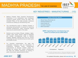 5252JUNE 2017
Madhya Pradesh State Industrial Development
Corporation & its subsidiaries have developed
numerous growth centres across the state. The
Industrial Policy of the state provides numerous
incentives for setting up manufacturing units.
The manufacturing sector in Madhya Pradesh is
witnessing strong growth on account of improving
industrial infrastructure, policy incentives, labour
resources & central location of the state.
Districts such as Indore, Bhopal, Jabalpur, Ujjain,
Gwalior, Dhar, Satna, Dewas, Sagar & Khandwa
are notable manufacturing hubs in Madhya
Pradesh. Between 2005-06 and 2014-15, income
originating from the manufacturing sub-sector grew
at a CAGR of 0.9%.
For industrial modernisation, the state has
undertaken measures such as introduction of
Progressive Industrial Policy, infrastructure
improvements & frequent investor meets. To
facilitate the industry with modern infrastructure,
the state has initiated expansion of existing IT
parks, stone parks, apparel parks & SEZs.
For updated information, please visit www.ibef.org
KEY INDUSTRIES – MANUFACTURING … (1/2)
MADHYA PRADESH THE LAND OF DIAMONDS
Some of the key players
• Bharat Heavy Electricals Ltd
• Kirloskar Brothers Ltd
• Kores (India) Ltd
• Crompton Greaves
• Birla Corporation
NSDP originating from manufacturing sub-
sector at constant prices (US$ billion)
10.25 10.92 13.25 11.64 11.71 12.95 13.44 11.68 10.48 10.79
1.38 2.04
2.29
2.60 2.79 2.47 2.46
2.12
1.85 1.82
Unregistered Registered
Source: TechSci Estimates based on “Advanced Estimates” provided
by Directorate of Economics and Statistics of Madhya Pradesh,
 