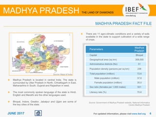 66JUNE 2017 For updated information, please visit www.ibef.org
MADHYA PRADESH FACT FILE
Madhya Pradesh is located in central India. The state is
surrounded by Uttar Pradesh in North, Chhattisgarh in East,
Maharashtra in South, Gujarat and Rajasthan in west.
The most commonly spoken language of the state is Hindi.
English and Marathi are the other languages used.
Bhopal, Indore, Gwalior, Jabalpur and Ujjain are some of
the key cities of the state.
There are 11 agro-climatic conditions and a variety of soils
available in the state to support cultivation of a wide range
of crops.
Source: Government of Madhya Pradesh website, National Informatics
Centre Madhya Pradesh
Parameters
Madhya
Pradesh
Capital Bhopal
Geographical area (sq km) 308,000
Administrative districts (No) 51
Population density (persons per sq km) 236
Total population (million) 72.6
Male population (million) 37.6
Female population (million) 35.0
Sex ratio (females per 1,000 males) 931
Literacy rate (%) 70.6
MADHYA PRADESH THE LAND OF DIAMONDS
Source: Maps of India
 