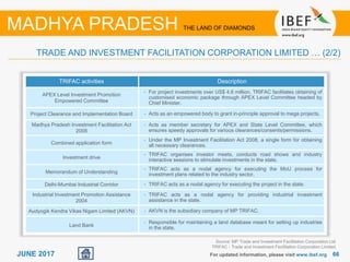 6666JUNE 2017
TRIFAC activities Description
APEX Level Investment Promotion
Empowered Committee
• For project investments over US$ 4.6 million, TRIFAC facilitates obtaining of
customised economic package through APEX Level Committee headed by
Chief Minister.
Project Clearance and Implementation Board • Acts as an empowered body to grant in-principle approval to mega projects.
Madhya Pradesh Investment Facilitation Act
2008
• Acts as member secretary for APEX and State Level Committee, which
ensures speedy approvals for various clearances/consents/permissions.
Combined application form
• Under the MP Investment Facilitation Act 2008, a single form for obtaining
all necessary clearances.
Investment drive
• TRIFAC organises investor meets, conducts road shows and industry
interactive sessions to stimulate investments in the state.
Memorandum of Understanding
• TRIFAC acts as a nodal agency for executing the MoU process for
investment plans related to the industry sector.
Delhi-Mumbai Industrial Corridor • TRIFAC acts as a nodal agency for executing the project in the state.
Industrial Investment Promotion Assistance
2004
• TRIFAC acts as a nodal agency for providing industrial investment
assistance in the state.
Audyogik Kendra Vikas Nigam Limited (AKVN) • AKVN is the subsidiary company of MP TRIFAC.
Land Bank
• Responsible for maintaining a land database meant for setting up industries
in the state.
For updated information, please visit www.ibef.org
TRADE AND INVESTMENT FACILITATION CORPORATION LIMITED … (2/2)
MADHYA PRADESH THE LAND OF DIAMONDS
Source: MP Trade and Investment Facilitation Corporation Ltd
TRIFAC - Trade and Investment Facilitation Corporation Limited
 