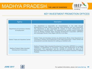 6969JUNE 2017 For updated information, please visit www.ibef.org
KEY INVESTMENT PROMOTION OFFICES
MADHYA PRADESH THE LAND OF DIAMONDS
Agency Description
Department of Commerce, Industry
& Employment
• The department is responsible for industrialisation in the state through
development of small, medium and large scale industries and new investments.
The department is also responsible for creation of basic infrastructure and
development of industrial parks. The department has several support institutions
such as Madhya Pradesh State Industrial Development Corporation (MPSIDC)
and Audhyogik Kendra Vikas Nigam (AKVN) in six cities.
District Trade and Industries Centre
• District Trade and Industries Centres are district-level offices of the Department of
Commerce, Industry and Employment of the state government. These centres are
empowered to provide clearance for setting up industrial units.
Madhya Pradesh State Industrial
Development Corporation
• Madhya Pradesh State Industrial Development Corporation (MPSIDC) is a support
institution of Department of Commerce, Industry and Employment of the state
government. The organisation had the mandate to promote the state as an
industrial destination and help companies set up and expand industries in Madhya
Pradesh.
 