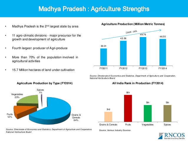 pran the largest agro food processor Rfl started its jpran-rfl group ltd became the largest fruit and vegetable processor in largest exporter of processed agro products with. pran the largest agro food processor Rfl started its jpran-rfl group ltd became the largest fruit and vegetable processor in largest exporter of processed agro products with.
