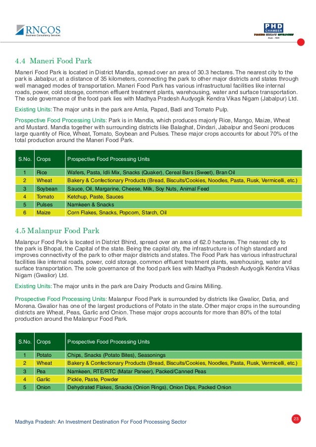 Madhya pradesh food processing industry