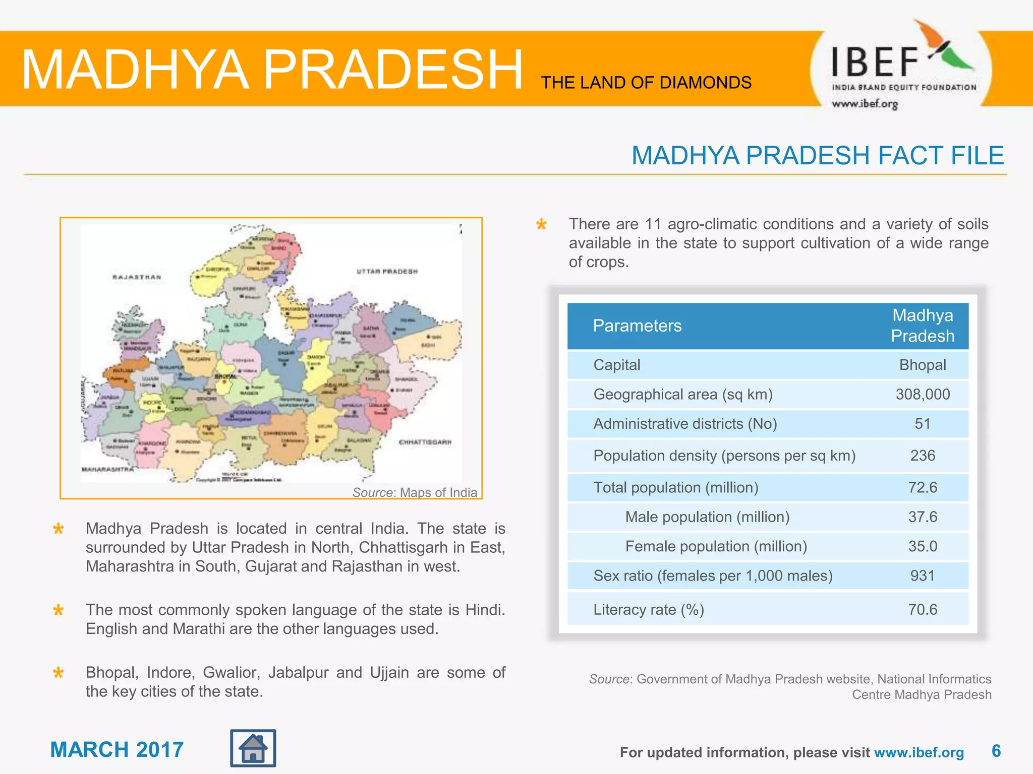 Madhya Pradesh State Report March 2017 | PDF