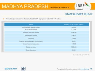 1717MARCH 2017
Source: State Budget 2016-17
For updated information, please visit www.ibef.org
STATE BUDGET 2016-17
MADHYA PRADESH THE LAND OF DIAMONDS
Annual budget allocation in the state, for 2016-17, is proposed to be US$ 9.76 billion.
Sector Budget - 2016-17 (US$ million)
Agriculture & allied activities 843.42
Rural development 1,771.6
Irrigation and flood control 1,144.96
Industry and mining 424.77
Transport 711.61
Science, technology and environment 35.69
General economic services 141.58
Social services 4,635.95
General services 50.66
 