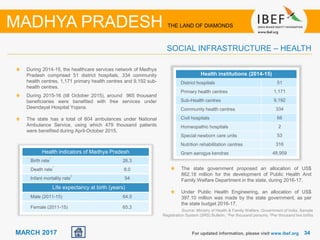 3434MARCH 2017
Source: Ministry of Health & Family Welfare, Government of India, Sample
Registration System (SRS) Bulletin, 1Per thousand persons, 2Per thousand live births
Health indicators of Madhya Pradesh
Birth rate
1
26.3
Death rate
1
8.0
Infant mortality rate
2
54
Life expectancy at birth (years)
Male (2011-15) 64.5
Female (2011-15) 65.3
During 2014-15, the healthcare services network of Madhya
Pradesh comprised 51 district hospitals, 334 community
health centres, 1,171 primary health centres and 9,192 sub-
health centres.
During 2015-16 (till October 2015), around 965 thousand
beneficiaries were benefited with free services under
Deendayal Hospital Yojana.
The state has a total of 604 ambulances under National
Ambulance Service, using which 479 thousand patients
were benefited during April-October 2015.
For updated information, please visit www.ibef.org
SOCIAL INFRASTRUCTURE – HEALTH
MADHYA PRADESH THE LAND OF DIAMONDS
Health institutions (2014-15)
District hospitals 51
Primary health centres 1,171
Sub-Health centres 9,192
Community health centres 334
Civil hospitals 66
Homeopathic hospitals 2
Special newborn care units 53
Nutrition rehabilitation centres 316
Gram aarogya kendras 48,959
The state government proposed an allocation of US$
862.18 million for the development of Public Health And
Family Welfare Department in the state, during 2016-17.
Under Public Health Engineering, an allocation of US$
397.10 million was made by the state government, as per
the state budget 2016-17.
 