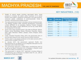 4141MARCH 2017
Wealth of natural assets including agro-based items, forest
products & minerals, the state’s policy incentives & its central
location have pulled in significant investments in the agro-products,
consumer goods, medications & pharmaceuticals, mines &
minerals, manufacturing & textiles sectors.
The state government is keen to develop a strong mechanical base.
The Madhya Pradesh State Industrial Development Corporation
Limited (MPSIDC) & its subsidiary, Madhya Pradesh Audyogik
Kendra Vikas Nigam Limited (MPAKVN) are the key nodal offices
for development in the state.
Some of the major industrial areas in the state are Bhopal, Sehore,
Raisen, Harda, Mandideep, Dewas, Pithampur, Khandwa, Jhabua,
Dhar, Ujjain, Mandsaur, Ratlam, Jabalpur, Indore, Shajapur, Satna
& Gwalior.
Under Industrial Promotion Policy 2010, the government aims to
promote agro-based & local natural resource-based industries.
Tertiary sector is the largest contributor to the state economy with a
share of 43% of GSDP in 2015-16.
In January 2017, the government approved Pacific Iron
Manufacturing Ltd. for setting up of an integrated steel plant to at an
estimated cost of US$ 49.83 million
The government approved a coated fabric manufacturing plant to
be set up by Mayur Uniquoters Ltd. at Seetapur in Morena, worth
US$ 16.21 million of investment, in January 2017.
The government in January 2017, approved a furniture fittings &
manufacturing unit in Pithampur by Hettich India Pvt. Ltd., with an
investment of US$ 59.20 million.
For updated information, please visit www.ibef.org
KEY INDUSTRIES.. (1/2)
MADHYA PRADESH THE LAND OF DIAMONDS
Source: Madhya Pradesh State Portal, DIPP
1As of May 2016
Year IEMs filed
Proposed investments
(in US$ billion)
2010-11 226 33.89
2011-12 191 17.34
2012-13 126 1.75
2013-14 114 14.7
2014-15 99 2.03
2015-16 110 2.26
2016-17
1
28 0.59
 