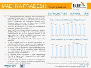 4646MARCH 2017 For updated information, please visit www.ibef.org
KEY INDUSTRIES – TEXTILES … (2/3)
Source: The Cotton Corporation of India Ltd,
1 Projected, As per Cotton Advisory Board, * Projected as per Cotton Advisory Board
TechSci Research
MADHYA PRADESH THE LAND OF DIAMONDS
To attract investments into the sector, the government has
provided an interest subsidy for 5 years at a rate of 5% for
textile projects and 7% for composite textile projects without
capping. Furthermore, the government provided 100%
assistance in plant & machinery for 8 years under Industrial
Investment Promotion Assistance Scheme.
Production of 329.9 million kg of cotton yarn, was recorded
in the state between April-June 2015.
Under the Comprehensive Handloom Development Scheme
(CHDS) & National Handloom Development Programme
Scheme (NHDP), the financial assistance released in the
last 3 years i.e. 2012-13 to 2014-15 & the current year
2015-16 in the state stood at US$ 0.07 million.
During 2015-16, the state recorded 214 MT of total raw silk
production.
As per the budget 2015-16, to enhance the mulberry silk
production in the state, the state government is targeting to
provide employment opportunities to 24,940 beneficiaries.
In January 2017, the government approved a textile project
to Vardhman Textile Ltd., at Mandideep, Sallapur & Budhni
for modernization & expansion, with an estimated
investment of US$ 215.68 million.
An expansion project was granted to Sagar Manufacturing
Pvt. Ltd. at Tamot, with investment worth US$ 139.32
million in January 2017.
In January 2017, the Defence Ministry announced its plans
to set up a unit of national importance at Morena, with
investment worth US$ 223.11 million.
Cotton production (in lakh bales) in Madhya Pradesh
Cotton productivity (in kgs/hectare) in Madhya Pradesh
20.0
18.0
15.3
17.7
20.0
22.0
17.3 17.5 18.0
FY 08 FY 09 FY 10 FY 11 FY 12 FY 13 FY 14 FY 15 ¹ FY 16*
540
490
424
463 481.6
615.1
572.2
518.3
559
FY 08 FY 09 FY 10 FY 11 FY 12 FY 13 FY 14 FY 15 ¹ FY 16*
 
