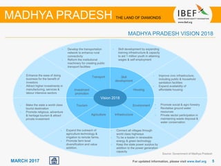 55MARCH 2017 For updated information, please visit www.ibef.org
MADHYA PRADESH VISION 2018
MADHYA PRADESH THE LAND OF DIAMONDS
Agriculture
Skill
development
Infrastructure
Transport
HousingInvestment
promotion
Tourism
• Expand the outreach of
agriculture technology &
irrigation to remote farms.
• Promote farm level
diversification and value
addition.
• Connect all villages through
world class highways
• To be a leader in renewable
energy & green technology
• Keep the state power surplus by
addition to the power generation
capacity
• Skill development by expanding
training infrastructure & capacity
to aid 1 million youth in attaining
wages & self employment
• Develop the transportation
network to enhance rural
connectivity
• Reform the institutional
machinery for creating public
transport facilities
• Improve civic infrastructure,
including public & household
sanitation facilities
• Expand availability of
affordable housing
• Enhance the ease of doing
business for the benefit of
investors
• Attract higher investments in
manufacturing, services &
labour intensive sectors
• Make the state a world class
tourist destination
• Promote religious, adventure
& heritage tourism & attract
private investment
Environment • Promote social & agro forestry
• Revitalise ground water
resources
• Private sector participation in
maintaining waste disposal &
water conservation
Vision 2018
Source: Government of Madhya Pradesh
 