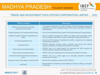 6666MARCH 2017
TRIFAC activities Description
APEX Level Investment Promotion
Empowered Committee
• For project investments over US$ 4.6 million, TRIFAC facilitates obtaining of
customised economic package through APEX Level Committee headed by
Chief Minister.
Project Clearance and Implementation Board • Acts as an empowered body to grant in-principle approval to mega projects.
Madhya Pradesh Investment Facilitation Act
2008
• Acts as member secretary for APEX and State Level Committee, which
ensures speedy approvals for various clearances/consents/permissions.
Combined application form
• Under the MP Investment Facilitation Act 2008, a single form for obtaining
all necessary clearances.
Investment drive
• TRIFAC organises investor meets, conducts road shows and industry
interactive sessions to stimulate investments in the state.
Memorandum of Understanding
• TRIFAC acts as a nodal agency for executing the MoU process for
investment plans related to the industry sector.
Delhi-Mumbai Industrial Corridor • TRIFAC acts as a nodal agency for executing the project in the state.
Industrial Investment Promotion Assistance
2004
• TRIFAC acts as a nodal agency for providing industrial investment
assistance in the state.
Audyogik Kendra Vikas Nigam Limited (AKVN) • AKVN is the subsidiary company of MP TRIFAC.
Land Bank
• Responsible for maintaining a land database meant for setting up industries
in the state.
For updated information, please visit www.ibef.org
TRADE AND INVESTMENT FACILITATION CORPORATION LIMITED … (2/2)
MADHYA PRADESH THE LAND OF DIAMONDS
Source: MP Trade and Investment Facilitation Corporation Ltd
TRIFAC - Trade and Investment Facilitation Corporation Limited
 