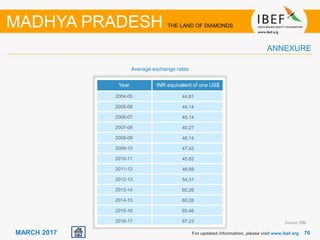 7676MARCH 2017
Year INR equivalent of one US$
2004-05 44.81
2005-06 44.14
2006-07 45.14
2007-08 40.27
2008-09 46.14
2009-10 47.42
2010-11 45.62
2011-12 46.88
2012-13 54.31
2013-14 60.28
2014-15 60.28
2015-16 65.46
2016-17 67.23
Average exchange rates
ANNEXURE
MADHYA PRADESH THE LAND OF DIAMONDS
Source: RBI
For updated information, please visit www.ibef.org
 