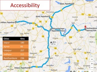 Accessibility
Cities Kms
Jaipur 180
Ajmer 66
Udaipur 257
Jodhpur 211
Ranthambore 236
 