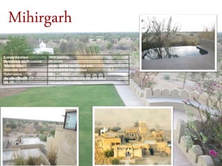 Mihirgarh
Luxury boutique 2009 building
Restaurant (multi cuisine) 20 covers
Alishan suite 05 (01 twn 04 dbl) Plunge pool
Shandaar suite 03 (01 twn 02 dbl) Jacuzzi
Total rooms 08
Swimming pool Nice pool Yes, without temp controlled
WI - FI Yes and free of charge
 