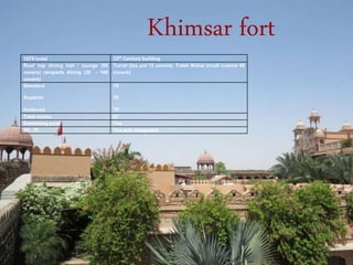 Khimsar fort
1979 hotel 15th Century building
Roof top dining hall / lounge (80
covers) ramparts dining (20 - 100
covers)
Turret (tea pot 15 covers) Fateh Mahal (multi cuisine 90
covers)
Standard
Superior
Preferred
19
29
19
Total rooms 67
Swimming pool Yes
WI - FI Yes and chargeable
 