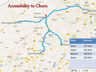 Accessibility to Churu
Place Distance
Delhi 271 Kms
Jaipur 212 Kms
Bikaner 180 Kms
Ajmer 255 Kms
Churu railway station is well connected
with all the major destinations of India.
Nearest airport is Jaipur at around 212
Kms which has regular flights to Delhi,
Mumbai and other cities.
 