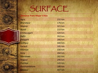 SURFACE
Distance from Major Cities
Agra 232 km
Bharatpur 176 km
Bikaner 321 km
Bundi 215 km
Chittaurgarh 320 km
Delhi 262 km
Deogarh 280 km
Jodhpur 340 km
Karauli 185 km
Khimsar 330 km
Kota 260 km
Mandawa 165 km
Nagaur 290 km
Pushkar 145 km
Ranthambhore 180 km
Udaipur 407 km
 