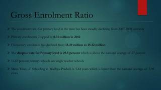 Gross Enrolment Ratio
 The enrolment ratio for primary level in the state has been steadily declining from 2007-2008 onwards
 Primary enrolments dropped by 0.31 million in 2012
 Elementary enrolment has declined from 15.49 million to 15.32 million
 The dropout rate for Primary level is 29.5 percent which is above the national average of 27 percent
 16.65 percent primary schools are single teacher schools

 Mean Years of Schooling in Madhya Pradesh is 5.44 years which is lower than the national average of 5.98
years.

 