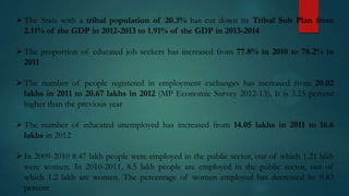  The State with a tribal population of 20.3% has cut down its Tribal Sub Plan from
2.11% of the GDP in 2012-2013 to 1.91% of the GDP in 2013-2014
 The proportion of educated job seekers has increased from 77.8% in 2010 to 78.2% in
2011

 The number of people registered in employment exchanges has increased from 20.02
lakhs in 2011 to 20.67 lakhs in 2012 (MP Economic Survey 2012-13). It is 3.25 percent
higher than the previous year
 The number of educated unemployed has increased from 14.05 lakhs in 2011 to 16.6
lakhs in 2012
 In 2009-2010 8.47 lakh people were employed in the public sector, out of which 1.21 lakh
were women. In 2010-2011, 8.5 lakh people are employed in the public sector, out of
which 1.2 lakh are women. The percentage of women employed has decreased by 0.83
percent

 