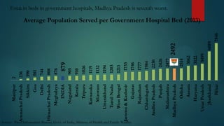 Source: Press Information Bureau, Govt. of India, Ministry of Health and Family Welfare

Manipur
Arunachal Pradesh
Sikkim
Goa
Delhi
Himachal Pradesh
Meghalaya
INDIA
Nagaland
Kerala
Tripura
Karnataka
Mizoram
Uttarakhand
Tamil Nadu
West Bengal
Jammu & Kashmir
Gujarat
Rajasthan
Chhattisgarh
Andhra Pradesh
Punjab
Maharashtra
Madhya Pradesh
Odisha
Assam
Haryana
Uttar Pradesh
Jharkhand
Bihar
6089
7846

2492
2514
3062
3122
3499

905
910
1026
1119
1132
1194
1203
1213
1733
1746
1777
1984
2230
2426
2477

879

2
236
390
581
744
808
876

Even in beds in government hospitals, Madhya Pradesh is seventh worst.

Average Population Served per Government Hospital Bed (2013)

 