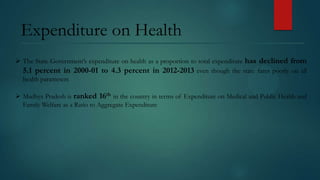 Expenditure on Health
 The State Government’s expenditure on health as a proportion to total expenditure has declined from
5.1 percent in 2000-01 to 4.3 percent in 2012-2013 even though the state fares poorly on all
health parameters
 Madhya Pradesh is ranked 16th in the country in terms of Expenditure on Medical and Public Health and
Family Welfare as a Ratio to Aggregate Expenditure

 