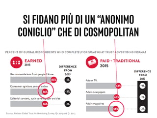 12
SI FIDANO PIÙ DI UN “ANONIMO
CONIGLIO” CHE DI COSMOPOLITAN
 