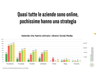 18
http://www.osservatoriosocialmedia.com/ricerca-social-media/
Quasi tutte le aziende sono online,
pochissime hanno una strategia
 