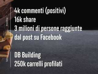 4k commenti (positivi)
16k share
3 milioni di persone raggiunte  
dal post su Facebook
DB Building
250k carrelli proﬁlati
BrandingSales
 