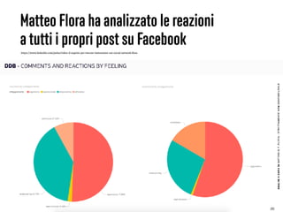 Matteo Flora ha analizzato le reazioni  
a tutti i propri post su Facebook
29
https://www.linkedin.com/pulse/video-il-segreto-per-vincere-lattenzione-sui-social-network-ﬂora
 