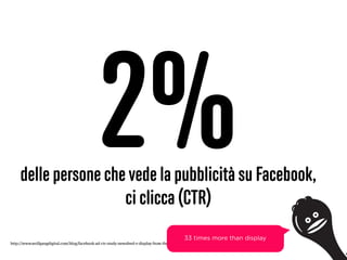 delle persone che vede la pubblicità su Facebook,
ci clicca (CTR)
31
2%
http://www.wolfgangdigital.com/blog/facebook-ad-ctr-study-newsfeed-v-display-from-the-wolfgang-lab/
33 times more than display
 
