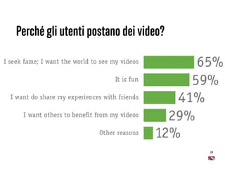 39
Perché gli utenti postano dei video?
 
