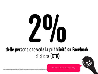 delle persone che vede la pubblicità su Facebook,
ci clicca (CTR)
31
2%
http://www.wolfgangdigital.com/blog/facebook-ad-ct...