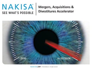 © 2015 Nakisa Inc. All rights reserved.
Mergers, Acquisitions &
Divestitures Accelerator
 