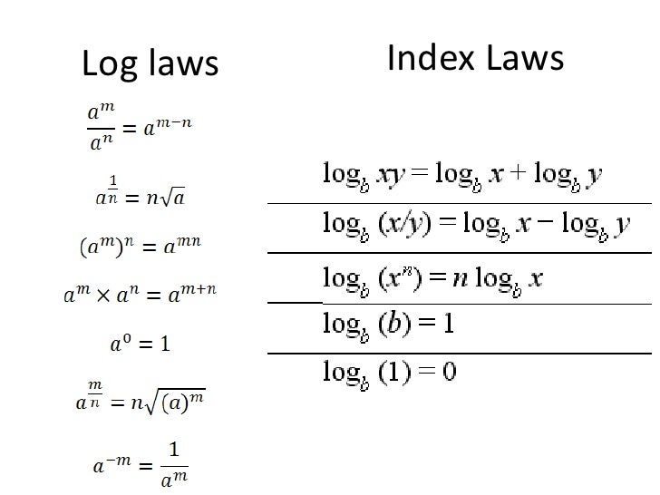 Madi Simplify and Graph