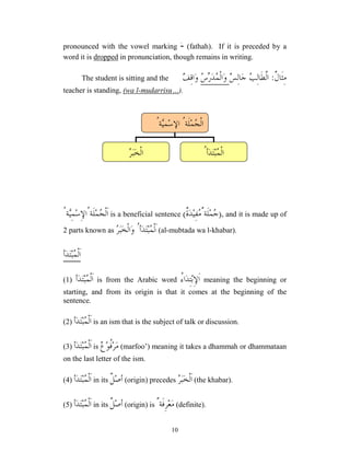 10
pronounced with the vowel marking َ- (fathah). If it is preceded by a
word it is dropped in pronunciation, though remains in writing.
‫ﹲ‬
‫ﻝ‬‫ﹶﺎ‬‫ﺜ‬ِ‫ﻣ‬
:

‫ﺲ‬ِ‫ﻟ‬‫ﺎ‬‫ﺟ‬ 
‫ﺐ‬ِ‫ﻟ‬‫ﹶﺎ‬‫ﻄ‬‫ﱠ‬
‫ﻟ‬‫ﺍ‬

‫ﺱ‬
‫ﺭ‬‫ﺪ‬
‫ﻤ‬‫ﹾ‬‫ﻟ‬‫ﺍ‬‫ﻭ‬

‫ﻒ‬ِ‫ﻗ‬‫ﺍ‬‫ﻭ‬
The student is sitting and the
teacher is standing, (wa l-mudarrisu…).
‫ﺔ‬
‫ﻴ‬ِ‫ﻤ‬‫ﺳ‬ِ‫ﻹ‬‫ُﺍ‬‫ﹶﺔ‬‫ﻠ‬‫ﻤ‬
‫ﺠ‬‫ﹾ‬‫ﻟ‬‫ﹶ‬‫ﺍ‬
ُ is a beneficial sentence )
‫ﹲ‬
‫ﺓ‬‫ﺪ‬‫ﻴ‬ِ‫ﻔ‬
‫ﻣ‬ٌ‫ﹶﺔ‬‫ﻠ‬‫ﻤ‬
‫ﺟ‬
( , and it is made up of
2 parts known as ‫ﺍ‬

‫ﺮ‬‫ﺒ‬‫ﺨ‬‫ﹾ‬‫ﻟ‬‫ﺍ‬‫ﻭ‬ ُ‫ﺃ‬‫ﺪ‬‫ﺘ‬‫ﺒ‬
‫ﻤ‬‫ﹾ‬‫ﻟ‬َ(al-mubtada wa l-khabar).
‫ﺃ‬‫ﺪ‬‫ﺘ‬‫ﺒ‬
‫ﻤ‬‫ﹾ‬‫ﻟ‬‫ﹶ‬‫ﺍ‬
(1) ‫ﺃ‬‫ﺪ‬‫ﺘ‬‫ﺒ‬
‫ﻤ‬‫ﹾ‬‫ﻟ‬‫ﹶ‬‫ﺍ‬ is from the Arabic word ُ
‫ﺀ‬‫ﺍ‬‫ﺪ‬ِ‫ﺘ‬‫ﺑ‬ِ‫ﻹ‬‫ﹶ‬‫ﺍ‬ meaning the beginning or
starting, and from its origin is that it comes at the beginning of the
sentence.
(2) ‫ﺪ‬‫ﺘ‬‫ﺒ‬
‫ﻤ‬‫ﹾ‬‫ﻟ‬‫ﹶ‬‫ﺍ‬
‫ﺃ‬ is an ism that is the subject of talk or discussion.
(3) ‫ﺪ‬‫ﺘ‬‫ﺒ‬
‫ﻤ‬‫ﹾ‬‫ﻟ‬‫ﹶ‬‫ﺍ‬
‫ﺃ‬ is 
‫ﻉ‬‫ﻮ‬‫ﹸ‬
‫ﻓ‬‫ﺮ‬‫ﻣ‬ (marfoo’) meaning it takes a dhammah or dhammataan
on the last letter of the ism.
(4) ‫ﺪ‬‫ﺘ‬‫ﺒ‬
‫ﻤ‬‫ﹾ‬‫ﻟ‬‫ﹶ‬‫ﺍ‬
‫ﺃ‬ in its ‫ﹲ‬
‫ﻞ‬‫ﺻ‬‫ﺃ‬ (origin) precedes 
‫ﺮ‬‫ﺒ‬‫ﺨ‬‫ﹾ‬‫ﻟ‬‫ﹶ‬‫ﺍ‬ (the khabar).
(5) ‫ﺃ‬‫ﺪ‬‫ﺘ‬‫ﺒ‬
‫ﻤ‬‫ﹾ‬‫ﻟ‬‫ﹶ‬‫ﺍ‬ in its ‫ﹲ‬
‫ﻞ‬‫ﺻ‬‫ﺃ‬ (origin) is ٌ‫ﹶﺔ‬‫ﻓ‬ِ‫ﺮ‬‫ﻌ‬‫ﻣ‬ (definite).
ُ‫ﺔ‬
‫ﻴ‬ِ‫ﻤ‬‫ﺳ‬ِ‫ﻹ‬‫ﺍ‬ ُ‫ﹶﺔ‬‫ﻠ‬‫ﻤ‬
‫ﺠ‬‫ﹾ‬‫ﻟ‬‫ﺍ‬
‫ﺒ‬‫ﺨ‬‫ﹾ‬‫ﻟ‬‫ﺍ‬

‫ﺮ‬ ‫ﺃ‬‫ﺪ‬‫ﺘ‬‫ﺒ‬
‫ﻤ‬‫ﹾ‬‫ﻟ‬‫ﺍ‬
ُ
 