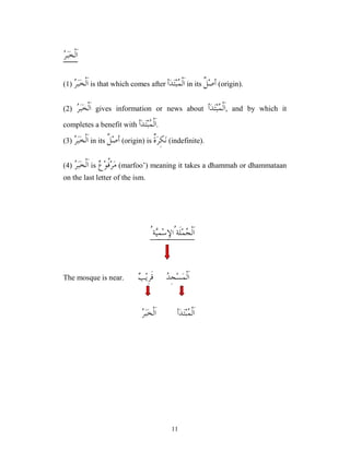 11

‫ﺮ‬‫ﺒ‬‫ﺨ‬‫ﹾ‬‫ﻟ‬‫ﹶ‬‫ﺍ‬
(1) 
‫ﺮ‬‫ﺒ‬‫ﺨ‬‫ﹾ‬‫ﻟ‬‫ﹶ‬‫ﺍ‬ is that which comes after ‫ﺪ‬‫ﺘ‬‫ﺒ‬
‫ﻤ‬‫ﹾ‬‫ﻟ‬‫ﹶ‬‫ﺍ‬
‫ﺃ‬ in its ‫ﹲ‬
‫ﻞ‬‫ﺻ‬‫ﺃ‬ (origin).
(2) 
‫ﺮ‬‫ﺒ‬‫ﺨ‬‫ﹾ‬‫ﻟ‬‫ﹶ‬‫ﺍ‬ gives information or news about ‫ﺃ‬‫ﺪ‬‫ﺘ‬‫ﺒ‬
‫ﻤ‬‫ﹾ‬‫ﻟ‬‫ﹶ‬‫ﺍ‬, and by which it
completes a benefit with ‫ﺃ‬‫ﺪ‬‫ﺘ‬‫ﺒ‬
‫ﻤ‬‫ﹾ‬‫ﻟ‬‫ﹶ‬‫ﺍ‬.
(3) 
‫ﺮ‬‫ﺒ‬‫ﺨ‬‫ﹾ‬‫ﻟ‬‫ﹶ‬‫ﺍ‬ in its ‫ﹲ‬
‫ﻞ‬‫ﺻ‬‫ﺃ‬ (origin) is ‫ﹲ‬
‫ﺓ‬‫ﺮ‬ِ‫ﻜ‬‫ﻧ‬ (indefinite).
(4) 
‫ﺮ‬‫ﺒ‬‫ﺨ‬‫ﹾ‬‫ﻟ‬‫ﹶ‬‫ﺍ‬ is 
‫ﻉ‬‫ﻮ‬‫ﹸ‬
‫ﻓ‬‫ﺮ‬‫ﻣ‬ (marfoo’) meaning it takes a dhammah or dhammataan
on the last letter of the ism.
ُ‫ﺔ‬
‫ﻴ‬ِ‫ﻤ‬‫ﺳ‬ِ‫ﻹ‬‫ُﺍ‬‫ﹶﺔ‬‫ﻠ‬‫ﻤ‬
‫ﺠ‬‫ﹾ‬‫ﻟ‬‫ﹶ‬‫ﺍ‬

‫ﺪ‬ِ‫ﺠ‬‫ﺴ‬‫ﻤ‬‫ﹾ‬‫ﻟ‬‫ﹶ‬‫ﺍ‬

‫ﺐ‬‫ﻳ‬ِ‫ﺮ‬‫ﹶ‬‫ﻗ‬
The mosque is near.
‫ﺃ‬‫ﺪ‬‫ﺘ‬‫ﺒ‬
‫ﻤ‬‫ﹾ‬‫ﻟ‬‫ﹶ‬‫ﺍ‬

‫ﺮ‬‫ﺒ‬‫ﺨ‬‫ﹾ‬‫ﻟ‬‫ﹶ‬‫ﺍ‬
 