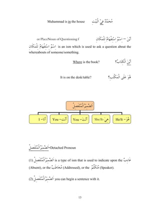 13

‫ﺪ‬
‫ﻤ‬‫ﺤ‬
‫ﻣ‬
‫ﻲ‬ِ‫ﻓ‬
ِ‫ﺖ‬‫ﻴ‬‫ﺒ‬‫ﹾ‬‫ﻟ‬‫ﺍ‬
the house
in
Muhammad is
‫ﻦ‬‫ﻳ‬‫ﺃ‬
–

‫ﻡ‬‫ﺎ‬‫ﻬ‬‫ﹾ‬‫ﻔ‬ِ‫ﺘ‬‫ﺳ‬ِ‫ﺍ‬ 
‫ﻢ‬‫ﺳ‬ِ‫ﺍ‬
ِ‫ﻥ‬‫ﹶﺎ‬‫ﻜ‬‫ﻤ‬‫ﹾ‬‫ﻠ‬ِ‫ﻟ‬
Noun of Questioning f
or Place

‫ﻡ‬‫ﺎ‬‫ﻬ‬‫ﹾ‬‫ﻔ‬ِ‫ﺘ‬‫ﺳ‬ِ‫ﺍ‬ 
‫ﻢ‬‫ﺳ‬ِ‫ﺍ‬
ِ‫ﻥ‬‫ﹶﺎ‬‫ﻜ‬‫ﻤ‬‫ﹾ‬‫ﻠ‬ِ‫ﻟ‬ is an ism which is used to ask a question about the
whereabouts of someone/something.
‫ﻦ‬‫ﻳ‬‫ﺃ‬
‫؟‬
‫ﺏ‬‫ﺎ‬‫ﺘ‬ِ‫ﻜ‬‫ﹾ‬‫ﻟ‬‫ﺍ‬
?
is the book
Where
‫ﻮ‬
‫ﻫ‬
‫ِ؟‬‫ﺐ‬‫ﺘ‬‫ﹾ‬‫ﻜ‬‫ﻤ‬‫ﹾ‬‫ﻟ‬‫ﺍ‬ ‫ﹶﻰ‬‫ﻠ‬‫ﻋ‬
It is on the desk/table?
‫ﹸ‬
‫ﻞ‬ِ‫ﺼ‬‫ﹶ‬‫ﻔ‬‫ﻨ‬
‫ﻤ‬‫ﹾ‬‫ﻟ‬‫ﺍ‬
‫ﺮ‬‫ﻴ‬ِ‫ﻤ‬
‫ﻀ‬‫ﹶﻟ‬‫ﺍ‬-Detached Pronoun
(1) ‫ﹸ‬
‫ﻞ‬ِ‫ﺼ‬‫ﹶ‬‫ﻔ‬‫ﻨ‬
‫ﻤ‬‫ﹾ‬‫ﻟ‬‫ﺍ‬
‫ﺮ‬‫ﻴ‬ِ‫ﻤ‬
‫ﻀ‬‫ﹶﻟ‬‫ﺍ‬ is a type of ism that is used to indicate upon the 
‫ﺏ‬ِ‫ﺀ‬‫ﹶﺎ‬‫ﻏ‬
(Absent), or the 
‫ﺐ‬‫ﹶ‬‫ﻃ‬‫ﺎ‬‫ﺨ‬
‫ﻣ‬ (Addressed), or the 
‫ﻢ‬‫ﱠ‬
‫ﻠ‬‫ﹶ‬‫ﻜ‬‫ﺘ‬
‫ﻣ‬ (Speaker).
(2) ‫ﹸ‬
‫ﻞ‬ِ‫ﺼ‬‫ﹶ‬‫ﻔ‬‫ﻨ‬
‫ﻤ‬‫ﹾ‬‫ﻟ‬‫ﺍ‬
‫ﺮ‬‫ﻴ‬ِ‫ﻤ‬
‫ﻀ‬‫ﹶﻟ‬‫ﺍ‬ you can begin a sentence with it.
‫ﹸ‬
‫ﻞ‬ِ‫ﺼ‬‫ﹶ‬‫ﻔ‬‫ﻨ‬
‫ﻤ‬‫ﹾ‬‫ﻟ‬‫ﺍ‬
‫ﺮ‬‫ﻴ‬ِ‫ﻤ‬
‫ﻀ‬‫ﹶﻟ‬‫ﺍ‬
‫ﺎ‬‫ﻧ‬‫ﺃ‬
-
I ِ‫ﺖ‬‫ﻧ‬‫ﺃ‬
-
You ‫ﻲ‬ِ‫ﻫ‬
-
It
/
She ‫ﻮ‬
‫ﻫ‬
-
He/It
‫ﺖ‬‫ﻧ‬‫ﺃ‬
-
You
 