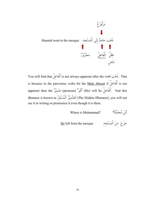 19

‫ﻉ‬‫ﻮ‬‫ﹸ‬
‫ﻓ‬‫ﺮ‬‫ﻣ‬
‫ﺐ‬‫ﻫ‬‫ﹶ‬‫ﺫ‬
ِ‫ﺪ‬ِ‫ﺠ‬‫ﺴ‬‫ﻤ‬‫ﹾ‬‫ﻟ‬‫ﺍ‬ ‫ﹶﻰ‬‫ﻟ‬ِ‫ﺇ‬ 
‫ﺪ‬ِ‫ﻣ‬‫ﺎ‬‫ﺣ‬
Haamid went to the mosque
‫ﹸ‬
‫ﻞ‬‫ﻌ‬ِ‫ﻓ‬
‫ﹸ‬
‫ﻞ‬ِ‫ﻋ‬‫ﹶﺎ‬‫ﻔ‬‫ﹾ‬‫ﻟ‬‫ﺍ‬

‫ﺭ‬‫ﻭ‬
‫ﺮ‬‫ﺠ‬‫ﻣ‬
ٍ‫ﺽ‬‫ﺎ‬‫ﻣ‬
You will find that ‫ﹸ‬
‫ﻞ‬ِ‫ﻋ‬‫ﹶﺎ‬‫ﻔ‬‫ﹾ‬‫ﻟ‬‫ﹶ‬‫ﺍ‬ is not always apparent after the verb ‫ﺐ‬‫ﻫ‬‫ﹶ‬‫ﺫ‬. That
is because in the past-tense verbs for the Male Absent if ‫ﹸ‬
‫ﻞ‬ِ‫ﻋ‬‫ﹶﺎ‬‫ﻔ‬‫ﹾ‬‫ﻟ‬‫ﹶ‬‫ﺍ‬ is not
apparent then the 
‫ﺮ‬‫ﻴ‬ِ‫ﻤ‬‫ﺿ‬ (pronoun) '
‫ﻮ‬
‫ﻫ‬
' (He) will be ‫ﹸ‬
‫ﻞ‬ِ‫ﻋ‬‫ﹶﺎ‬‫ﻔ‬‫ﹾ‬‫ﻟ‬‫ﹶ‬‫ﺍ‬. And this
dhameer is known as 
‫ﺮ‬ِ‫ﺘ‬‫ﺘ‬‫ﺴ‬
‫ﻤ‬‫ﹾ‬‫ﻟ‬‫ﺍ‬ 
‫ﺮ‬‫ﻴ‬ِ‫ﻤ‬
‫ﻀ‬‫ﹶﻟ‬‫ﺍ‬ (The Hidden Dhameer), you will not
see it in writing or pronounce it even though it is there.
‫ﻦ‬‫ﻳ‬‫ﺃ‬
‫؟‬
‫ﺪ‬
‫ﻤ‬‫ﺤ‬
‫ﻣ‬
Where is Muhammad?
‫ﺝ‬‫ﺮ‬‫ﺧ‬
ِ‫ﺪ‬ِ‫ﺠ‬‫ﺴ‬‫ﻤ‬‫ﹾ‬‫ﻟ‬‫ﺍ‬ ‫ﻦ‬ِ‫ﻣ‬
left from the mosque
He
 