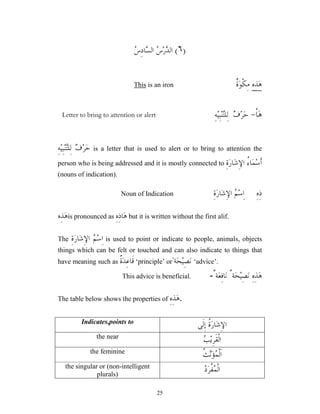 25
)
٦
(

‫ﺱ‬ِ‫ﺩ‬‫ﺎ‬
‫ﺴ‬‫ﺍﻟ‬ 
‫ﺱ‬‫ﺭ‬
‫ﺪ‬‫ﺍﻟ‬
ِ‫ﻩ‬ِ‫ﺬ‬‫ﻫ‬
‫ﹲ‬
‫ﺓ‬‫ﻮ‬‫ﹾ‬‫ﻜ‬ِ‫ﻣ‬
is an iron
This
‫ﹾ‬‫ﺎ‬‫ﻫ‬
-
ِ‫ﻪ‬‫ﻴ‬ِ‫ﺒ‬‫ﻨ‬
‫ﺘ‬‫ِﻠ‬‫ﻟ‬ 
‫ﻑ‬‫ﺮ‬‫ﺣ‬
Letter to bring to attention or alert

‫ﻑ‬‫ﺮ‬‫ﺣ‬
ِ‫ﻪ‬‫ﻴ‬ِ‫ﺒ‬‫ﻨ‬
‫ﺘ‬‫ِﻠ‬‫ﻟ‬ is a letter that is used to alert or to bring to attention the
person who is being addressed and it is mostly connected to ِ‫ﺓ‬‫ﺭ‬‫ﺎ‬‫ﺷ‬ِ‫ﻹ‬‫ﺍ‬ ُ
‫ﺀ‬‫ﺎ‬‫ﻤ‬‫ﺳ‬‫ﹶ‬‫ﺃ‬
(nouns of indication).
ِ‫ﻩ‬ِ‫ﺫ‬
ِ‫ﺓ‬‫ﺭ‬‫ﺎ‬‫ﺷ‬ِ‫ﻹ‬‫ﺍ‬ 
‫ﻢ‬‫ﺳ‬ِ‫ﺍ‬
Noun of Indication
‫ِﻩ‬‫ﺬ‬‫ﻫ‬is pronounced as ِ‫ﻩ‬ِ‫ﺫ‬‫ﺎ‬‫ﻫ‬ but it is written without the first alif.
The ِ‫ﺓ‬‫ﺭ‬‫ﺎ‬‫ﺷ‬ِ‫ﻹ‬‫ﺍ‬ 
‫ﻢ‬‫ﺳ‬ِ‫ﺍ‬ is used to point or indicate to people, animals, objects
things which can be felt or touched and can also indicate to things that
have meaning such as ‫ﹲ‬
‫ﺓ‬‫ﺪ‬ِ‫ﻋ‬‫ﹶﺎ‬‫ﻗ‬ ‘principle’ orٌ‫ﺔ‬‫ﺤ‬‫ﻴ‬ِ‫ﺼ‬‫ﻧ‬ ‘advice’.
ِ‫ﻩ‬ِ‫ﺬ‬‫ﻫ‬
‫ﺔ‬‫ﺤ‬‫ﻴ‬ِ‫ﺼ‬‫ﻧ‬
ٌ
‫ﺔ‬‫ﻌ‬ِ‫ﻓ‬‫ﺎ‬‫ﻧ‬
ٌ
-
This advice is beneficial.
The table below shows the properties of ِ‫ﻩ‬ِ‫ﺬ‬‫ﻫ‬.
Indicates,points to ‫ﹸ‬
‫ﺓ‬‫ﺭ‬‫ﺎ‬‫ﺷ‬ِ‫ﻹ‬‫ﺍ‬
‫ﹶﻰ‬‫ﻟ‬ِ‫ﺇ‬
the near

‫ﺐ‬‫ﻳ‬ِ‫ﺮ‬‫ﹶ‬‫ﻘ‬‫ﹾ‬‫ﻟ‬‫ﺍ‬
the feminine
‫ﹸ‬
‫ﺚ‬
‫ﻧ‬‫ﺆ‬
‫ﻤ‬‫ﹾ‬‫ﻟ‬‫ﹶ‬‫ﺍ‬
the singular or (non-intelligent
plurals)

‫ﺩ‬‫ﺮ‬‫ﹸ‬
‫ﻔ‬
‫ﻤ‬‫ﹾ‬‫ﻟ‬‫ﺍ‬
 
