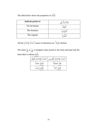 29
The table below shows the properties of ‫ﻚ‬‫ﹾ‬‫ﻠ‬ِ‫ﺗ‬:
Indicates,points to ‫ﹸ‬
‫ﺓ‬‫ﺭ‬‫ﺎ‬‫ﺷ‬ِ‫ﻹ‬‫ﺍ‬
‫ﹶﻰ‬‫ﻟ‬ِ‫ﺇ‬
The far/distant

‫ﺪ‬‫ﻴ‬ِ‫ﻌ‬‫ﺒ‬‫ﹾ‬‫ﻟ‬‫ﺍ‬
The feminine
‫ﹸ‬
‫ﺚ‬
‫ﻧ‬‫ﺆ‬
‫ﻤ‬‫ﹾ‬‫ﻟ‬‫ﹶ‬‫ﺍ‬
The singular

‫ﺩ‬‫ﺮ‬‫ﹸ‬
‫ﻔ‬
‫ﻤ‬‫ﹾ‬‫ﻟ‬‫ﺍ‬
All the ِ‫ﺓ‬‫ﺭ‬‫ﺎ‬‫ﺷ‬ِ‫ﻹ‬‫ﺍ‬ ُ
‫ﺀ‬‫ﺎ‬‫ﻤ‬‫ﺳ‬‫ﹶ‬‫ﺃ‬ nouns of indication are ٌ‫ﹶﺔ‬‫ﻓ‬ِ‫ﺮ‬‫ﻌ‬‫ﻣ‬ definite.
The letter ‫ﻱ‬ in ‫ﻲ‬ِ‫ﺗ‬ is dropped when joined to the laam and kaaf and the
laam takes a sukoon ‫ﹾﻚ‬‫ﻠ‬ِ‫ﺗ‬.
ُ
‫ﺀ‬‫ﺎ‬‫ﻤ‬‫ﺳ‬‫ﺃ‬
ِ‫ﻹ‬‫ﺍ‬
ِ‫ﺐ‬‫ﻳ‬ِ‫ﺮ‬‫ﹶ‬‫ﻘ‬‫ﹾ‬‫ﻠ‬ِ‫ﻟ‬ ِ‫ﺓ‬‫ﺭ‬‫ﺎ‬‫ﺷ‬
ُ
‫ﺀ‬‫ﺎ‬‫ﻤ‬‫ﺳ‬‫ﺃ‬
ِ‫ﺪ‬‫ﻴ‬ِ‫ﻌ‬‫ﺒ‬‫ﹾ‬‫ﻠ‬ِ‫ﻟ‬ ِ‫ﺓ‬‫ﺭ‬‫ﺎ‬‫ﺷ‬ِ‫ﻹ‬‫ﺍ‬
‫ﹶﺍ‬‫ﺬ‬‫ﻫ‬

‫ﺪ‬
‫ﻤ‬‫ﺤ‬
‫ﻣ‬
‫ﻚ‬ِ‫ﻟ‬‫ﹶ‬‫ﺫ‬

‫ﺪ‬ِ‫ﻣ‬‫ﺣﺎ‬
ِ‫ﻩ‬ِ‫ﺬ‬‫ﻫ‬
ُ‫ﺔ‬‫ﻨ‬ِ‫ﻣ‬‫ﺁ‬
‫ﻚ‬‫ﹾ‬‫ﻠ‬ِ‫ﺗ‬

‫ﺐ‬‫ﻨ‬‫ﻳ‬‫ﺯ‬
 