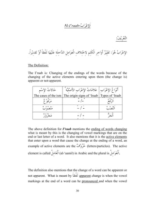 30
Al-I’raab-
‫ﺏ‬‫ﺍ‬‫ﺮ‬‫ﻋ‬‫ﹶﻹ‬‫ﺍ‬

‫ﻒ‬‫ﻳ‬ِ‫ﺮ‬‫ﻌ‬
‫ﺘ‬‫ﺍﻟ‬
:

‫ﺏ‬‫ﺍ‬‫ﺮ‬‫ﻋ‬ِ‫ﻹ‬‫ﺍ‬
‫ﻮ‬
‫ﻫ‬
:
‫ﺗ‬
ِ‫ﻴ‬‫ﻐ‬
ِ‫ﻑ‬‫ِﻼ‬‫ﺘ‬‫ﺧ‬ِ‫ﻻ‬ ِ‫ﻢ‬ِ‫ﻠ‬‫ﹶ‬‫ﻜ‬‫ﹾ‬‫ﻟ‬‫ﺍ‬ ِ‫ﺮ‬ِ‫ﺧ‬‫ﺍ‬‫ﻭ‬‫ﹶ‬‫ﺃ‬ 
‫ﺮ‬‫ﻴ‬
ِ‫ﻞ‬ِ‫ﻣ‬‫ﺍ‬‫ﻮ‬‫ﻌ‬‫ﹾ‬‫ﻟ‬‫ﺍ‬
ِ‫ﺔ‬‫ﹶ‬‫ﻠ‬ِ‫ﺧ‬‫ﺍ‬
‫ﺪ‬‫ﺍﻟ‬
‫ﺎ‬‫ﻬ‬‫ﻴ‬‫ﹶ‬‫ﻠ‬‫ﻋ‬
‫ﹰ‬‫ﺎ‬‫ﹾﻈ‬‫ﻔ‬‫ﹶ‬‫ﻟ‬
‫ﻭ‬‫ﹶ‬‫ﺃ‬
‫ﹰ‬‫ﺍ‬‫ﺮ‬‫ﻳ‬ِ‫ﺪ‬‫ﻘ‬‫ﺗ‬
.
The Definition:
The I’raab is: Changing of the endings of the words because of the
changing of the active elements entering upon them (the change is)
apparent or not-apparent.

‫ﺕ‬‫ﺎﻻ‬‫ﺣ‬
ِ‫ﻢ‬‫ﺳ‬ِ‫ﻹ‬‫ﺍ‬
The cases of the ism

‫ﺕ‬‫ﺎ‬‫ﻣ‬‫ﻼ‬‫ﻋ‬
ِ‫ﺏ‬‫ﺍ‬‫ﺮ‬‫ﻋ‬ِ‫ﻹ‬‫ﺍ‬
‫ﺔ‬
‫ﻴ‬ِ‫ﻠ‬‫ﺻ‬‫ﺍﻷ‬
ُ
The origin signs of ‘Iraab

‫ﻉ‬‫ﺍ‬‫ﻮ‬‫ﻧ‬‫ﹶ‬‫ﺃ‬
ِ‫ﺏ‬‫ﺍ‬‫ﺮ‬‫ﻋ‬ِ‫ﻹ‬‫ﺍ‬
Types of ‘Iraab

‫ﻉ‬‫ﻮ‬‫ﹸ‬
‫ﻓ‬‫ﺮ‬‫ﻣ‬ ٌ
- /-ُ 
‫ﻊ‬‫ﹾ‬‫ﻓ‬
‫ﺮ‬‫ﹶﻟ‬‫ﺍ‬

‫ﺏ‬‫ﻮ‬
‫ﺼ‬‫ﻨ‬‫ﻣ‬ -
ً / َ- 
‫ﺐ‬‫ﺼ‬
‫ﻨ‬‫ﹶﻟ‬‫ﺍ‬

‫ﺭ‬‫ﻭ‬
‫ﺮ‬‫ﺠ‬‫ﻣ‬ ٍ- / ِ- 
‫ﺮ‬‫ﺠ‬‫ﹾ‬‫ﻟ‬‫ﹶ‬‫ﺍ‬
The above definition for I’raab mentions the ending of words changing
what is meant by this is the changing of vowel markings that are on the
end or last letter of a word. It also mentions that it is the active elements
that enter upon a word that cause the change at the ending of a word, an
example of active elements are the 
‫ﻑ‬‫ﻭ‬
‫ﺮ‬
‫ﺣ‬ (letters/particles). The active
element is called ‫ﹸ‬
‫ﻞ‬ِ‫ﻣ‬‫ﺎ‬‫ﻌ‬‫ﹾ‬‫ﻟ‬‫ﹶ‬‫ﺍ‬ (al-‘aamil) in Arabic and the plural is ‫ﹸ‬
‫ﻞ‬ِ‫ﻣ‬‫ﺍ‬‫ﻮ‬‫ﻌ‬‫ﹾ‬‫ﻟ‬‫ﹶ‬‫ﺍ‬.
The definition also mentions that the change of a word can be apparent or
not apparent. What is meant by ‫ﹶ‬‫ﺎ‬‫ﹾﻈ‬‫ﻔ‬‫ﹶ‬‫ﻟ‬ apparent change is when the vowel
markings at the end of a word can be pronounced and when the vowel
 
