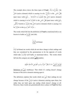 32
The example above shows the three types of I’raab , 
‫ﺪ‬‫ﻳ‬‫ﺯ‬ is 
‫ﻉ‬‫ﻮ‬‫ﹸ‬
‫ﻓ‬‫ﺮ‬‫ﻣ‬ the
‫ﹲ‬
‫ﻞ‬ِ‫ﻣ‬‫ﺎ‬‫ﻋ‬ (active element) which is causing it to be 
‫ﻉ‬‫ﻮ‬‫ﹸ‬
‫ﻓ‬‫ﺮ‬‫ﻣ‬ is the ٍ‫ﺽ‬‫ﺎ‬‫ﻣ‬ ‫ﹸ‬
‫ﻞ‬‫ﻌ‬ِ‫ﻓ‬
(past tense verb) ‫ﺢ‬‫ﺑ‬‫ﹶ‬‫ﺫ‬ , َ ‫ﺔ‬‫ﺟ‬‫ﺎ‬‫ﺟ‬
‫ﺪ‬‫ﺍﻟ‬ is 
‫ﺏ‬‫ﻮ‬
‫ﺼ‬‫ﻨ‬‫ﻣ‬ the ‫ﹲ‬
‫ﻞ‬ِ‫ﻣ‬‫ﺎ‬‫ﻋ‬ (active element)
which is causing it to be 
‫ﺏ‬‫ﻮ‬
‫ﺼ‬‫ﻨ‬‫ﻣ‬ is the ٍ‫ﺽ‬‫ﺎ‬‫ﻣ‬ ‫ﹸ‬
‫ﻞ‬‫ﻌ‬ِ‫ﻓ‬ (past tense verb) ‫ﺢ‬‫ﺑ‬‫ﹶ‬‫ﺫ‬,
ِ‫ﻦ‬‫ﻴ‬‫ﱢ‬
‫ﻜ‬
‫ﺴ‬‫ﺍﻟ‬ (knife) is 
‫ﺭ‬‫ﻭ‬
‫ﺮ‬‫ﺠ‬‫ﻣ‬ the ‫ﹲ‬
‫ﻞ‬ِ‫ﻣ‬‫ﺎ‬‫ﻋ‬ (active element) which is causing it to
be 
‫ﺭ‬‫ﻭ‬
‫ﺮ‬‫ﺠ‬‫ﻣ‬ is the 
‫ﺮ‬‫ﺠ‬‫ﹾ‬‫ﻟ‬‫ﺍ‬ 
‫ﻑ‬‫ﺮ‬‫ﺣ‬
)
ِ‫ﺏ‬
( .
The words which fall into the definition of I’raab as mentioned above are
known in Arabic as 
‫ﺏ‬‫ﺮ‬‫ﻌ‬
‫ﻣ‬ (mu’rab).
ُ
‫ﺀ‬‫ﺎ‬‫ﻨ‬ِ‫ﺒ‬‫ﹾ‬‫ﻟ‬‫ﺍ‬ (al-binaa)
ُ
‫ﺀ‬‫ﺎ‬‫ﻨ‬ِ‫ﺒ‬‫ﺍﻟ‬ (al-binaa) are words which do not show change in their endings and
they are considered by the grammarians to be the opposite of words
which take 
‫ﺏ‬‫ﺍ‬‫ﺮ‬‫ﻋ‬ِ‫ﻹ‬‫ﺍ‬ (al-I’raab), as mentioned above. The words which
fall into this category are called 
ِ
َْ
$ (mabni).

‫ﻒ‬‫ﻳ‬ِ‫ﺮ‬‫ﻌ‬‫ﺗ‬

‫ﻲ‬ِ‫ﻨ‬‫ﺒ‬‫ﻤ‬‫ﹾ‬‫ﻟ‬‫ﺍ‬
:
‫ﺎ‬‫ﻣ‬
‫ﻻ‬

‫ﺮ‬
‫ﻴ‬‫ﻐ‬‫ﺘ‬‫ﻳ‬

‫ﻩ‬
‫ﺮ‬ِ‫ﺧ‬‫ﺁ‬
ِ‫ﺐ‬‫ﺒ‬‫ﺴ‬ِ‫ﺑ‬
ِ‫ﻞ‬ِ‫ﻣ‬‫ﺍ‬‫ﻮ‬‫ﻌ‬‫ﹾ‬‫ﻟ‬‫ﺍ‬
ِ‫ﺔ‬‫ﹶ‬‫ﻠ‬ِ‫ﺧ‬‫ﺍ‬
‫ﺪ‬‫ﺍﻟ‬
‫ﺎ‬‫ﻬ‬‫ﻴ‬‫ﹶ‬‫ﻠ‬‫ﻋ‬
.
Definition of 
‫ﻲ‬ِ‫ﻨ‬‫ﺒ‬‫ﻣ‬ (mabniyy): That which it’s ending doesn’t change
because of the active elements entering upon it.
The definition explains that words which are 
‫ﻲ‬ِ‫ﻨ‬‫ﺒ‬‫ﻣ‬ their endings do not
change because of the ‫ﹲ‬
‫ﻞ‬ِ‫ﻣ‬‫ﺍ‬‫ﻮ‬‫ﻋ‬ (active elements) entering upon them, but
rather they are built upon one ending which doesn’t change at all.
However, these words can grammatically have a place in I’raab but they
 