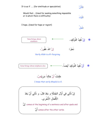 :

‫ﻥ‬َ‫ﺄ‬‫ﹶ‬‫ﻜ‬
:
‫ﹶ‬‫ﺕ‬‫ﻴ‬‫ﹶ‬‫ﻝ‬
:
‫ﱠ‬
‫ل‬
‫ﻌ‬‫ﹶ‬‫ﻝ‬


‫ﻥ‬‫ﺇ‬
‫ِﻴﺩ‬
‫ﻜ‬‫ﻭ‬‫ﱠ‬
‫ﺘ‬‫ﺍﻝ‬ 
‫ﺩ‬‫ِﻴ‬
‫ﻔ‬‫ﹸ‬
‫ﺘ‬
.


‫ﻥ‬‫ﺃ‬
‫ﹰ‬
‫ﺎ‬‫ﺃﻴﻀ‬ 
‫ﺩ‬‫ِﻴ‬
‫ﻜ‬‫ﱠﻭ‬
‫ﺘ‬‫ﺍﻝ‬ 
‫ﺩ‬‫ِﻴ‬
‫ﻔ‬‫ﹸ‬
‫ﺘ‬
.
‫ﹸ‬
‫ﺕ‬‫ﻤ‬ِ
‫ﻠ‬
‫ﻋ‬

‫ﻥ‬َ‫ﺃ‬
‫ِﺩ‬
‫ﻝ‬‫ﺨﺎ‬
‫ﹰ‬
‫ﺍ‬
‫ﻴ‬ِ
‫ﺭ‬
‫ﻤ‬

‫ﺽ‬
.
‘Inna brings about
emphasis
Anna brings about emphasis also

‫ﻭ‬‫ﺤ‬‫ﹶ‬‫ﻨ‬
:

‫ﻥ‬‫ﺇ‬
َ‫ﷲ‬‫ﺍ‬
‫ﹸﻭ‬
‫ﻔ‬‫ﹶ‬‫ﻏ‬

‫ﺭ‬
.
َ‫ل‬‫ﻗﺎ‬ 
‫ﺩ‬‫ﻌ‬
‫ﺒ‬ ‫ﻭ‬ ِ
‫ﺔ‬‫ﹶ‬‫ﻠ‬‫ﻤ‬
‫ﺠ‬‫ﺍﻝ‬ ِ
‫ل‬
‫ﻭ‬َ‫ﺃ‬ ‫ِﻲ‬
‫ﻓ‬ ‫ِﻲ‬
‫ﺘ‬‫ﹶﺄ‬‫ﺘ‬ 
‫ﻥ‬‫ﺇ‬
.

‫ﺩ‬‫ﻌ‬
‫ﺒ‬ 
‫ﻥ‬َ‫ﺃ‬ ‫ِﻲ‬
‫ﺘ‬‫ﹶﺄ‬‫ﺘ‬ ‫ﻭ‬
‫ﹾﺭﻯ‬‫ﺨ‬ُ
‫ﻷ‬‫ﺍ‬ ِ
‫ل‬‫ﹾﻌﺎ‬‫ﻓ‬ّ
‫ﻷ‬‫ﺍ‬
.

‫ﻥ‬‫ﺇ‬ comes at the beginning of a sentence and after qaala and

‫ﻥ‬َ‫ﺃ‬ comes after the other verbs.
Verily Allah is oft-forgiving
I knew that verily Khaalid is ill.
Would that…. (Used for seeking something impossible
or in which there is difficulty)
It is as if …… (for similitude or speculation)
I hope…(Used for hope or regret)
 