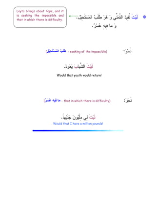 ‫ﹶ‬‫ﺕ‬‫ﻴ‬‫ﹶ‬‫ﻝ‬
‫ل‬‫ﻴ‬ِ
‫ﺤ‬‫ﹶ‬‫ﺘ‬‫ﺴ‬
‫ﻤ‬‫ﺍﻝ‬ 
‫ﺏ‬‫ﹶ‬‫ﻠ‬‫ﹶ‬‫ﻁ‬ 
‫ﻭ‬
‫ﻫ‬ 
‫ﻭ‬ ‫ﱢﻲ‬
‫ﻨ‬
‫ﻤ‬‫ﱠ‬
‫ﺘ‬‫ﺍﻝ‬ 
‫ﺩ‬‫ِﻴ‬
‫ﻔ‬‫ﹸ‬
‫ﺘ‬
.

‫ﺭ‬‫ﺴ‬
‫ﻋ‬ ِ
‫ﻪ‬‫ِﻴ‬
‫ﻓ‬ ‫ﻤﺎ‬ 
‫ﻭ‬
.

‫ﻭ‬‫ﺤ‬‫ﹶ‬‫ﻨ‬
:
- seeking of the impossible)
ِْ
َ
ْ ُ ‫ا‬ ُ
َ
َ

(
‫ﹶ‬‫ﺕ‬‫ﻴ‬‫ﹶ‬‫ﻝ‬
‫ﱠﺒﺎ‬
‫ﺸ‬‫ﺍﻝ‬

‫ﺏ‬

‫ﺩ‬‫ﻭ‬
‫ﻌ‬
‫ﻴ‬
.

‫ﻭ‬‫ﺤ‬‫ﹶ‬‫ﻨ‬
:
- that in which there is difficulty)
ٌ
ْ ُ
 ِ
ِ
 
(
‫ﹶ‬‫ﺕ‬‫ﻴ‬‫ﹶ‬‫ﻝ‬
‫ﹰ‬
‫ﺎ‬‫ﻬ‬‫ﻴ‬‫ﹶ‬‫ﻨ‬
‫ﺠ‬ 
‫ﻥ‬‫ﻭ‬
‫ﻴ‬‫ﹾ‬‫ﻠ‬ِ
‫ﻤ‬ ‫ِﻲ‬
‫ﻝ‬
.
Would that I have a million pounds!
Layta brings about hope, and it
is seeking the impossible and
that in which there is difficulty.
Would that youth would return!
 