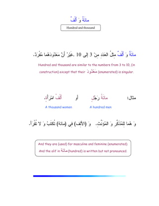 ‫ﹲ‬
‫ﺔ‬َ‫ﺌ‬‫ﻤﺎ‬

‫ﻭ‬
‫ﹲ‬
‫ﻑ‬‫ﹾ‬‫ﻝ‬َ‫ﺃ‬
‫ﹲ‬
‫ﺔ‬َ‫ﺌ‬‫ﻤﺎ‬

‫ﻭ‬
‫ﹲ‬
‫ﻑ‬‫ﹾ‬‫ﻝ‬َ‫ﺃ‬
‫ﻥ‬ِ
‫ﻤ‬ ِ
‫ﺩ‬
‫ﺩ‬
‫ﻌ‬‫ﺍﻝ‬ ُ
‫ل‬‫ِﺜ‬
‫ﻤ‬
3
‫ﺇﻝﻰ‬
10
,

‫ﻥ‬َ‫ﺃ‬ 
‫ﺭ‬‫ﻴ‬‫ﹶ‬‫ﻏ‬

‫ﺩ‬
‫ﺭ‬‫ﹾ‬‫ﻔ‬
‫ﻤ‬ ‫ﻤﺎ‬
‫ﻫ‬
‫ﺩ‬‫ﻭ‬
‫ﺩ‬‫ﻌ‬
‫ﻤ‬
.
‫ﻤﺜﺎل‬
:
‫ﹸ‬
‫ﺔ‬َ‫ﺌ‬‫ﻤﺎ‬

‫ﺠ‬
‫ﺭ‬
ٍ
‫ل‬
‫ﺃﻭ‬
‫ﹸ‬
‫ﻑ‬‫ﹾ‬‫ﻝ‬َ‫ﺃ‬
َ‫ﺃ‬
‫ﺭ‬‫ﻤ‬‫ﺍ‬
ٍ
‫ﺓ‬
.
ِ
‫ﺙ‬‫ﱠ‬
‫ﻨ‬َ‫ﺅ‬
‫ﻤ‬‫ﺍﻝ‬ 
‫ﻭ‬ ِ
‫ﺭ‬‫ﱠ‬
‫ﻜ‬‫ﹶ‬‫ﺫ‬
‫ﻤ‬‫ِﻠ‬
‫ﻝ‬ ‫ﻤﺎ‬
‫ﻫ‬ 
‫ﻭ‬
.

‫ﻭ‬
)
‫ِﻑ‬
‫ﻝ‬‫ﺍﻷ‬
(
‫ِﻲ‬
‫ﻓ‬
)
‫ﻤﺎﺌﺔ‬
(
‫ﺃ‬
‫ﺭ‬‫ﹾ‬‫ﻘ‬‫ﹸ‬
‫ﺘ‬ ‫ﻻ‬ 
‫ﻭ‬ 
‫ﺏ‬‫ﹶ‬‫ﺘ‬‫ﹸﻜ‬
‫ﺘ‬
.
Hundred and thousand
Hundred and thousand are similar to the numbers from 3 to 10, (in
construction) except that their 
‫ﺩ‬‫ﻭ‬
‫ﺩ‬‫ﻌ‬
‫ﻤ‬ (enumerated) is singular.
A hundred men
A thousand women
And they are (used) for masculine and feminine (enumerated).
And the alif in ‫ﻤﺎﺌﺔ‬ (hundred) is written but not pronounced.
 