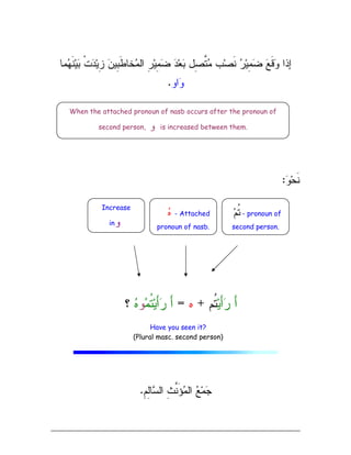 ‫ﻤﺎ‬
‫ﻬ‬‫ﹶ‬‫ﻨ‬‫ﻴ‬
‫ﺒ‬ ‫ﹾ‬‫ﺕ‬
‫ﺩ‬‫ﻴ‬ِ
‫ﺯ‬ 
‫ﻥ‬‫ِﻴ‬
‫ﺒ‬‫ﹶ‬‫ﻁ‬‫ﺨﺎ‬
‫ﻤ‬‫ﺍﻝ‬ ِ
‫ﺭ‬‫ﻴ‬ِ
‫ﻤ‬
‫ﻀ‬ 
‫ﺩ‬‫ﻌ‬
‫ﺒ‬ ‫ِل‬
‫ﺼ‬‫ﱠ‬
‫ﺘ‬
‫ﻤ‬ ‫ﺏ‬‫ﺼ‬‫ﹶ‬‫ﻨ‬ 
‫ﺭ‬‫ﻴ‬ِ
‫ﻤ‬
‫ﻀ‬ 
‫ﻊ‬‫ﹶ‬‫ﻗ‬
‫ﻭ‬ ‫ﺇﺫﺍ‬
‫ﺍﻭ‬
‫ﻭ‬
.

‫ﻭ‬‫ﺤ‬‫ﹶ‬‫ﻨ‬
:
‫ﻴ‬َ‫ﺃ‬
‫ﺭ‬ َ‫ﺃ‬
‫ﹸﻡ‬
‫ﺘ‬
+
‫ﻩ‬
=
َ‫ﺃ‬

‫ﻤ‬‫ﹸ‬
‫ﺘ‬‫ﻴ‬َ‫ﺃ‬
‫ﺭ‬
‫ﻭ‬

‫ﻩ‬
‫؟‬
ِ
‫ﻡ‬ِ
‫ﻝ‬‫ﺎ‬
‫ﺴ‬‫ﺍﻝ‬ ِ
‫ﺙ‬‫ﱠ‬
‫ﻨ‬َ‫ﺅ‬
‫ﻤ‬‫ﺍﻝ‬ 
‫ﻊ‬‫ﻤ‬
‫ﺠ‬
.
When the attached pronoun of nasb occurs after the pronoun of
second person, ‫ﻭ‬ is increased between them.
‫ﻡ‬‫ﹸ‬
‫ﺘ‬ - pronoun of
second person.

‫ﻩ‬ - Attached
pronoun of nasb.
Increase
in‫ﻭ‬
Have you seen it?
(Plural masc. second person)
 